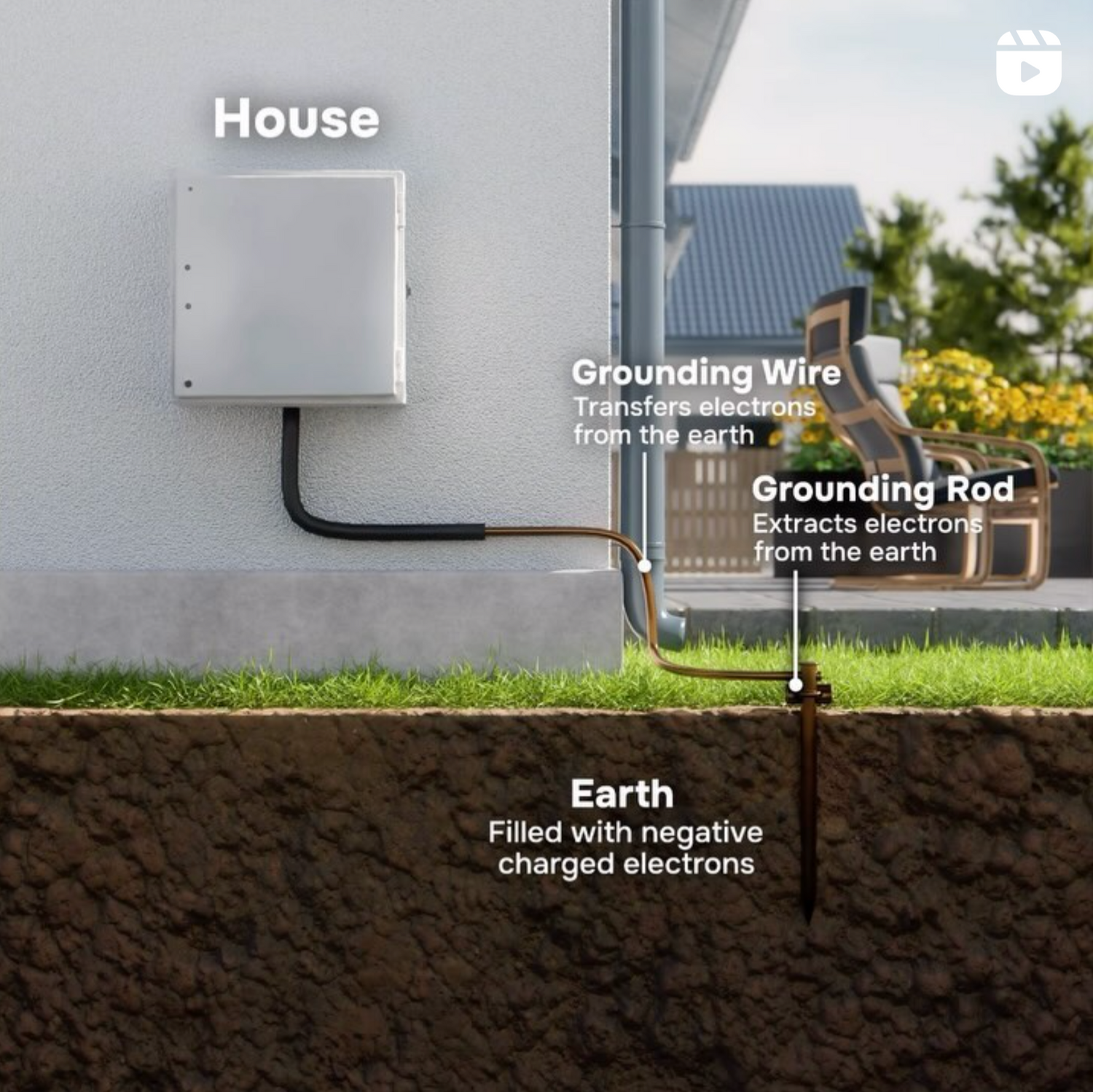 Does Grounding Really Work? Debunking Myths and Exploring the Science