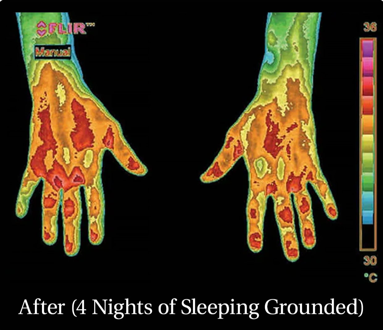 How Long Should You Sleep Grounded? What Science and Practice Suggest