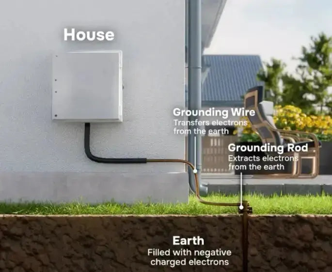 Home grounding rod and wire setup diagram