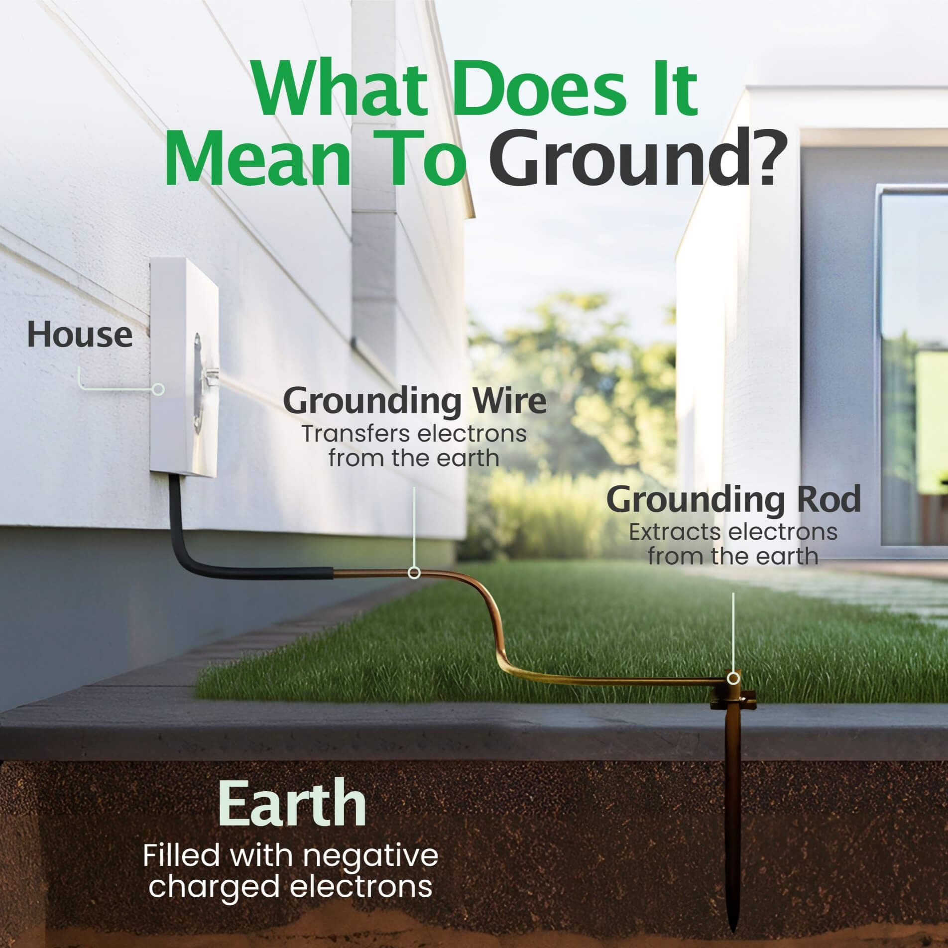 Earthbound™ Grounding Mattress Cover + Free Ground Tester