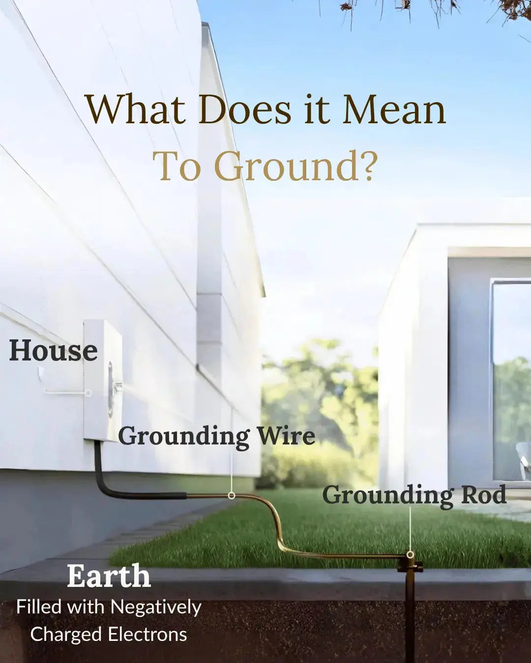 Earthbound grounding infographic showing house grounding wire connected to grounding rod and earth electrons explaining what it means to ground