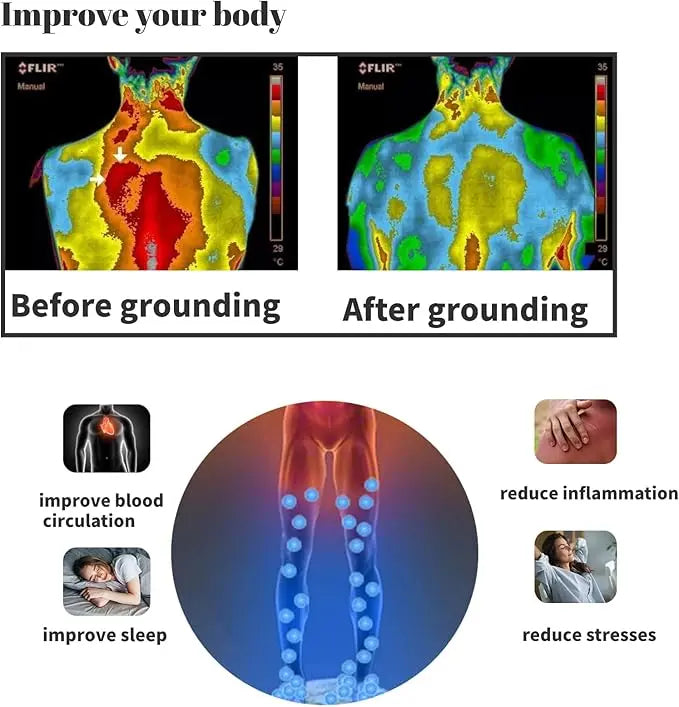 Earthbound<sup>®</sup> Grounding Sheets - Fitted EarthBound®