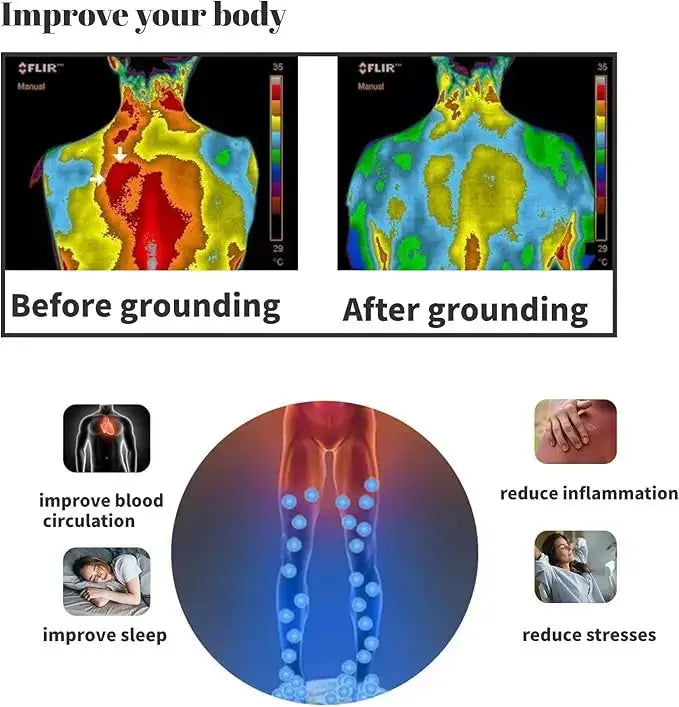 Grounding benefits infographic before and after comparison