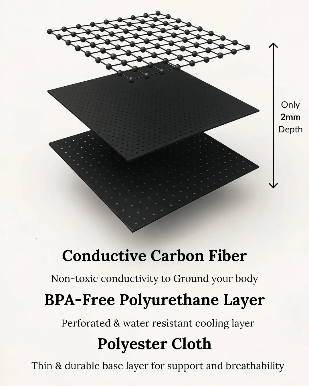 Earthbound<sup>®</sup> Grounding Mattress Pad Earthbound™