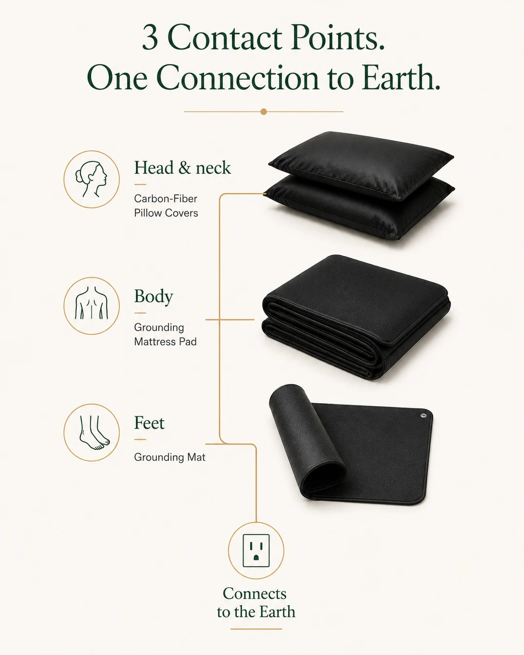 Earthbound® Complete Sleep Bundle — Grounded From Head to Toe