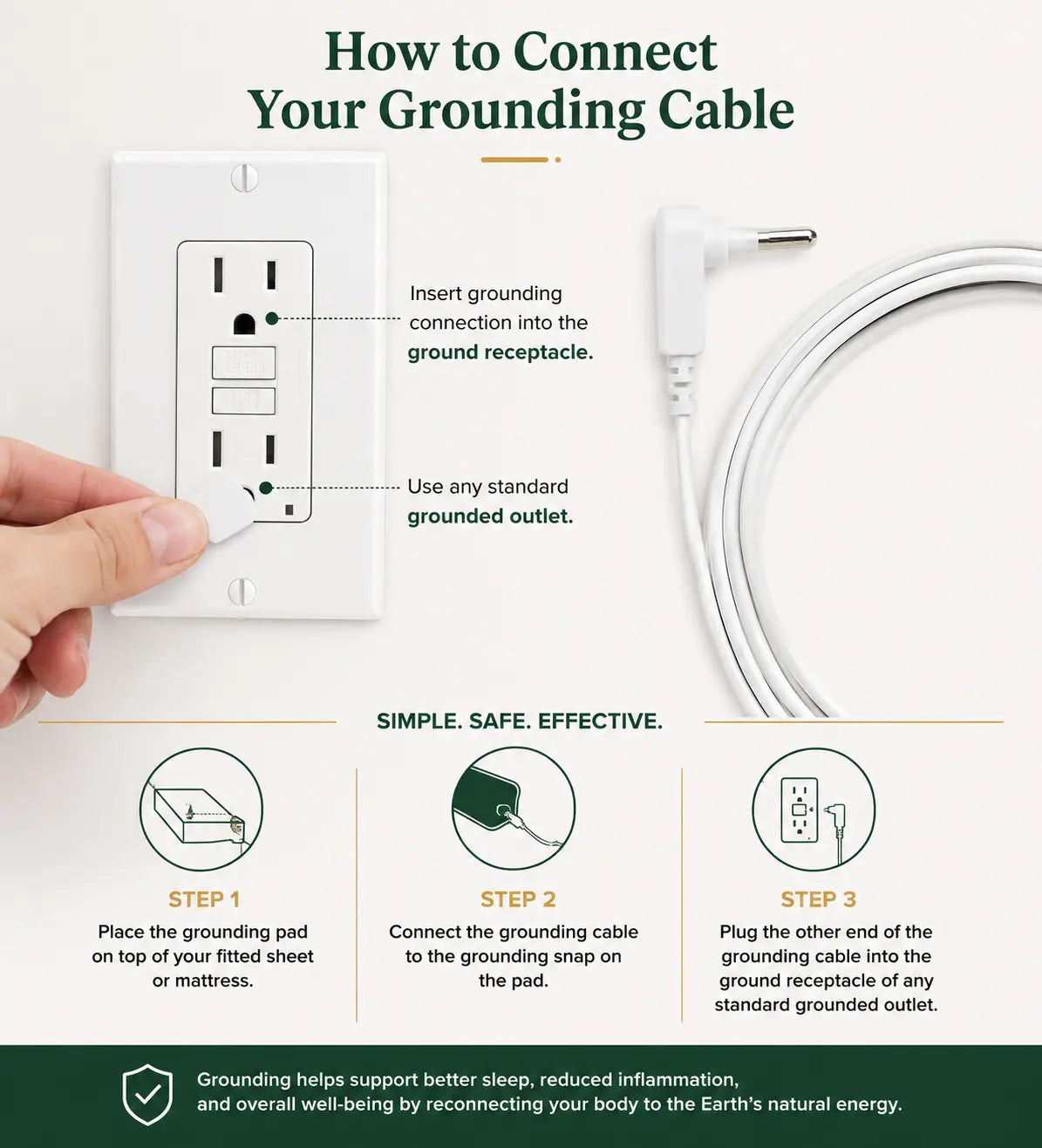 Earthbound® Grounding Pet Pad
