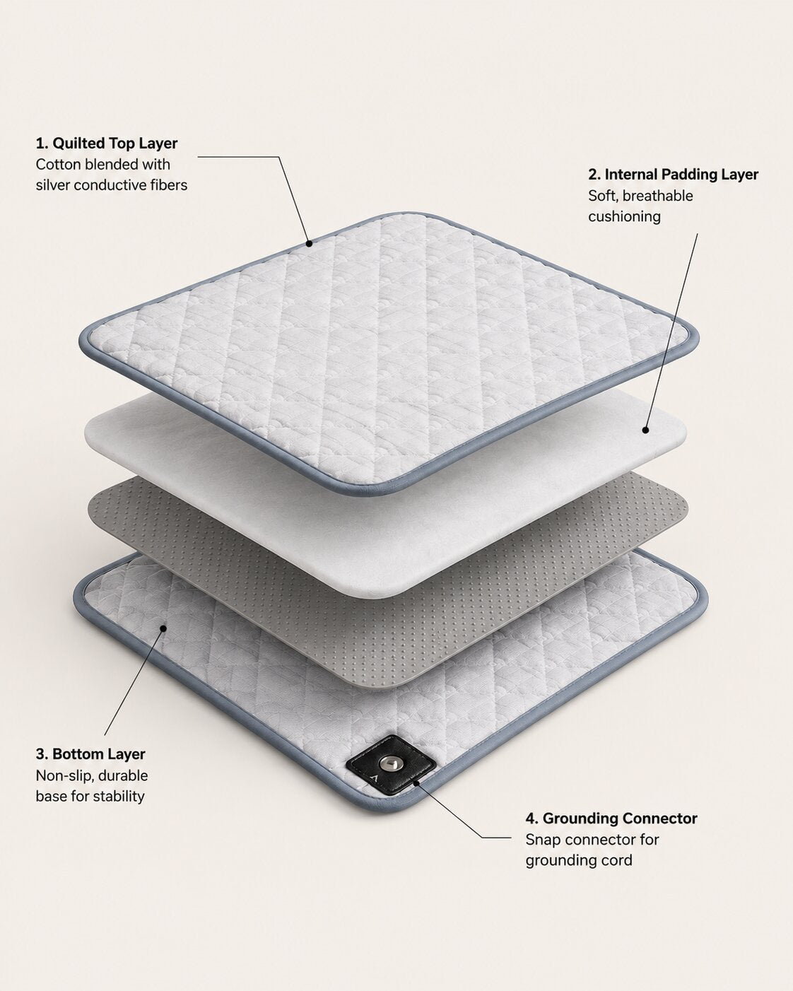 Earthbound® Grounding Pet Pad