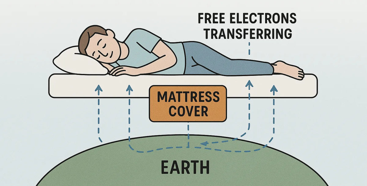 How do grounding sheets work?