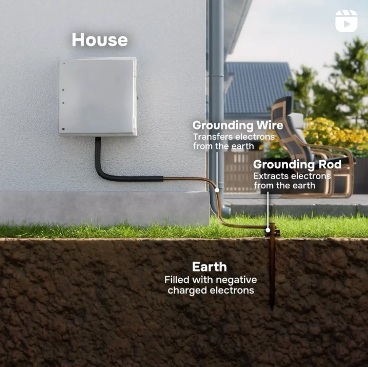 Does-Grounding-Really-Work-Debunking-Myths-and-Exploring-the-Science Earthbound™