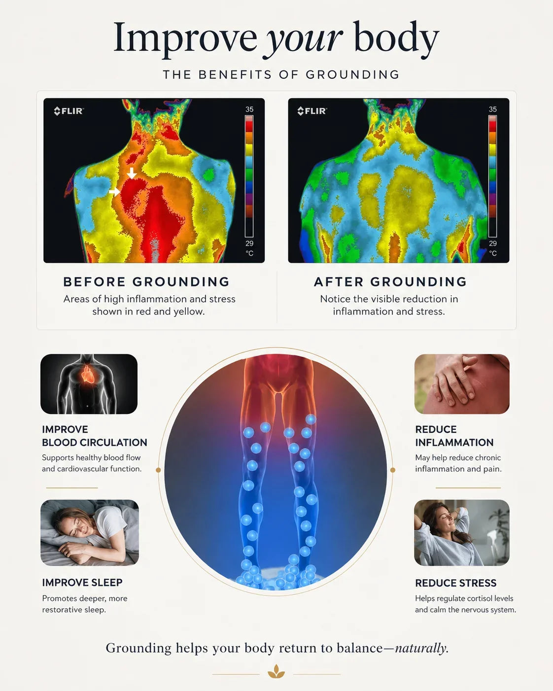 Benefits of Grounding: A Plain-English Evidence Review