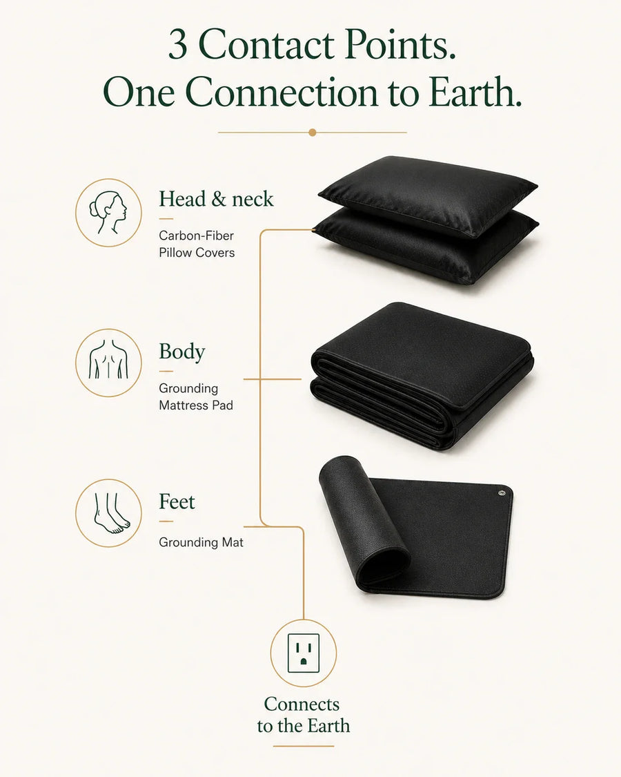 Grounding Bundles & Kits