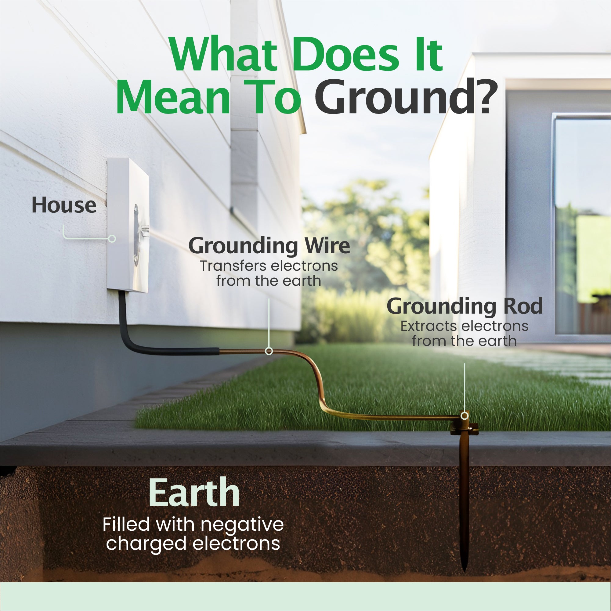 Earthbound™ Grounding Mattress Covers